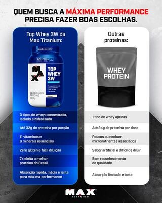 Anúncio da Max Titanium